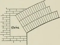 An illustration from A dictionary of architecture and building; biographical, historical and descriptive (1901)