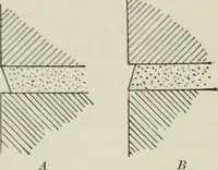An illustration from A dictionary of architecture and building; biographical, historical and descriptive (1901)