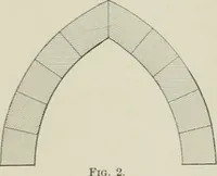 An illustration from A dictionary of architecture and building; biographical, historical and descriptive (1901)