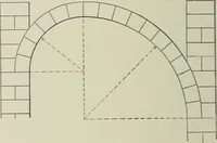 An illustration from A dictionary of architecture and building; biographical, historical and descriptive (1901)