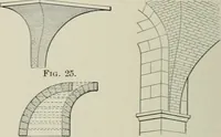An illustration from A dictionary of architecture and building; biographical, historical and descriptive (1901)