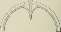 An illustration from A dictionary of architecture and building; biographical, historical and descriptive (1901)