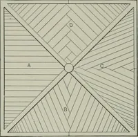 An illustration from A dictionary of architecture and building; biographical, historical and descriptive (1901)
