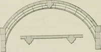 An illustration from A dictionary of architecture and building; biographical, historical and descriptive (1901)