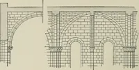 An illustration from A dictionary of architecture and building; biographical, historical and descriptive (1901)