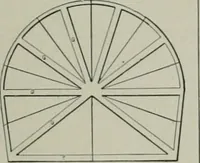 An illustration from A dictionary of architecture and building; biographical, historical and descriptive (1901)