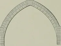 An illustration from A dictionary of architecture and building; biographical, historical and descriptive (1901)