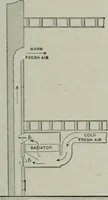 An illustration from A dictionary of architecture and building; biographical, historical and descriptive (1901)