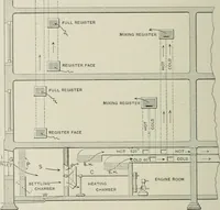 An illustration from A dictionary of architecture and building; biographical, historical and descriptive (1901)