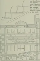 An illustration from A dictionary of architecture and building; biographical, historical and descriptive (1901)