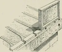 An illustration from A dictionary of architecture and building; biographical, historical and descriptive (1901)