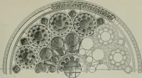 An illustration from A dictionary of architecture and building; biographical, historical and descriptive (1901)