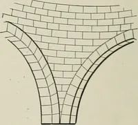 An illustration from A dictionary of architecture and building; biographical, historical and descriptive (1901)