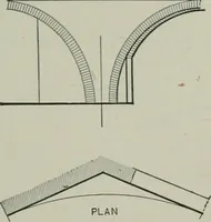 An illustration from A dictionary of architecture and building; biographical, historical and descriptive (1901)