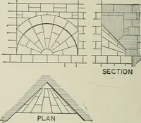 An illustration from A dictionary of architecture and building; biographical, historical and descriptive (1901)
