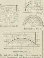 An illustration from A dictionary of architecture and building; biographical, historical and descriptive (1901)