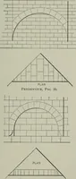 An illustration from A dictionary of architecture and building; biographical, historical and descriptive (1901)