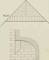 An illustration from A dictionary of architecture and building; biographical, historical and descriptive (1901)