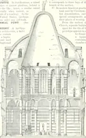 An illustration from A dictionary of architecture and building : biographical, historical, and descriptive (1902)