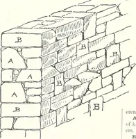 An illustration from A dictionary of architecture and building : biographical, historical, and descriptive (1902)