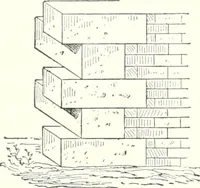 An illustration from A dictionary of architecture and building : biographical, historical, and descriptive (1902)