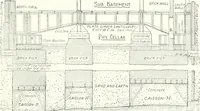 An illustration from A dictionary of architecture and building : biographical, historical, and descriptive (1902)