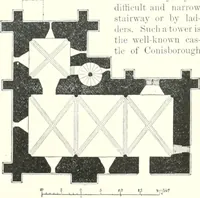 An illustration from A dictionary of architecture and building : biographical, historical, and descriptive (1902)