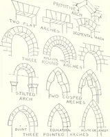 An illustration from A dictionary of architecture and building : biographical, historical, and descriptive (1902)