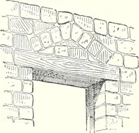 An illustration from A dictionary of architecture and building : biographical, historical, and descriptive (1902)