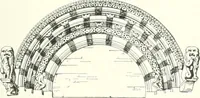 An illustration from A dictionary of architecture and building : biographical, historical, and descriptive (1902)