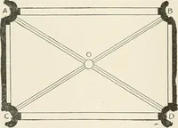 An illustration from A dictionary of architecture and building : biographical, historical, and descriptive (1902)
