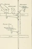 An illustration from A dictionary of architecture and building : biographical, historical, and descriptive (1902)