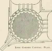 An illustration from A dictionary of architecture and building : biographical, historical, and descriptive (1902)