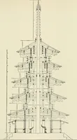 An illustration from A dictionary of architecture and building : biographical, historical, and descriptive (1902)