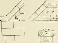 An illustration from A dictionary of architecture and building : biographical, historical, and descriptive (1902)