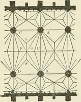 An illustration from A dictionary of architecture and building : biographical, historical, and descriptive (1902)