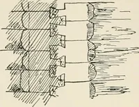 An illustration from A dictionary of architecture and building : biographical, historical, and descriptive (1902)