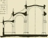 An illustration from A dictionary of architecture and building : biographical, historical, and descriptive (1902)