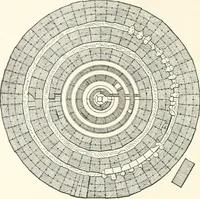 An illustration from A dictionary of architecture and building : biographical, historical, and descriptive (1902)