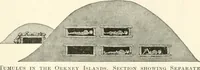 An illustration from A dictionary of architecture and building : biographical, historical, and descriptive (1902)