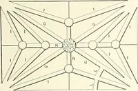 An illustration from A dictionary of architecture and building : biographical, historical, and descriptive (1902)