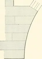 An illustration from A dictionary of architecture and building : biographical, historical, and descriptive (1902)