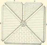 An illustration from A dictionary of architecture and building : biographical, historical, and descriptive (1902)