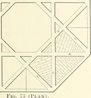 An illustration from A dictionary of architecture and building : biographical, historical, and descriptive (1902)