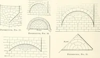An illustration from A dictionary of architecture and building : biographical, historical, and descriptive (1902)