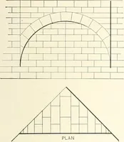 An illustration from A dictionary of architecture and building : biographical, historical, and descriptive (1902)