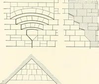 An illustration from A dictionary of architecture and building : biographical, historical, and descriptive (1902)