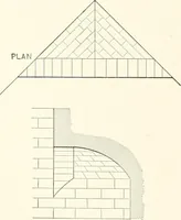 An illustration from A dictionary of architecture and building : biographical, historical, and descriptive (1902)