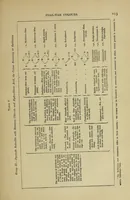 An illustration from A dictionary of dyes, mordants, and other compounds used in dyeing and calico printing (1918)