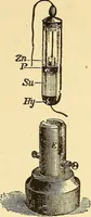 An illustration from A dictionary of electrical words, terms and phrases (1898)
